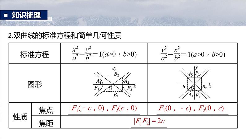 双曲线课件-2025届高三数学一轮复习第7页
