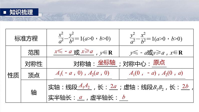 双曲线课件-2025届高三数学一轮复习第8页