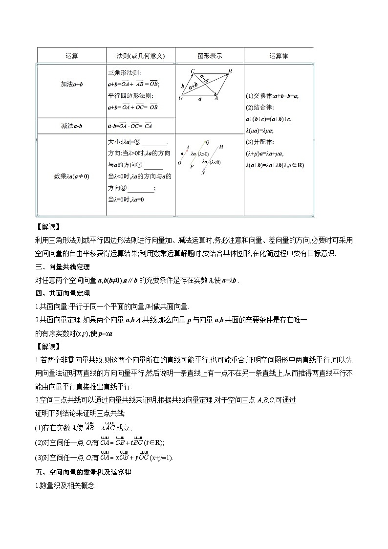 新人教版高二暑期数学衔接第06讲空间向量及其运算讲义(学生版+解析)第2页
