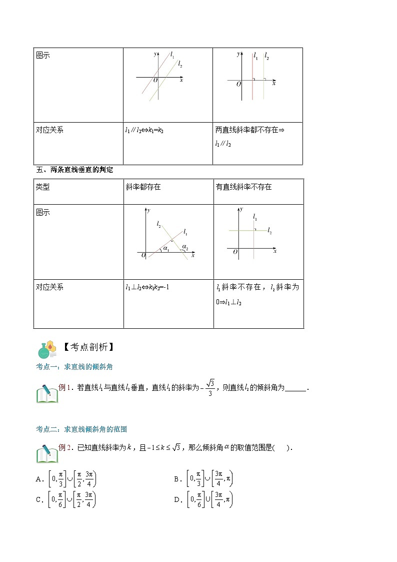 新人教版高二暑期数学衔接第10讲直线的倾斜角与斜率讲义(学生版+解析)第2页