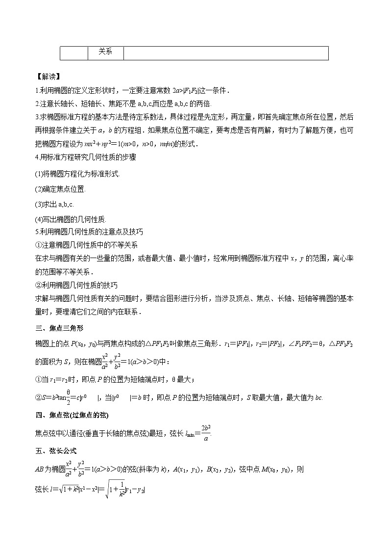 新人教版高二暑期数学衔接第14讲椭圆讲义(学生版+解析)第2页