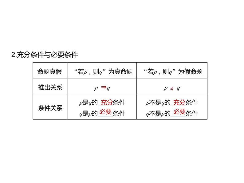 人教A版必修第一册高一数学1.4.1充分条件与必要条件（课件）05