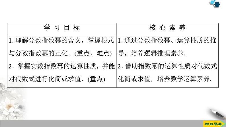 人教版高中数学必修第一册4.1 第2课时　指数幂及运算 （课件）第2页