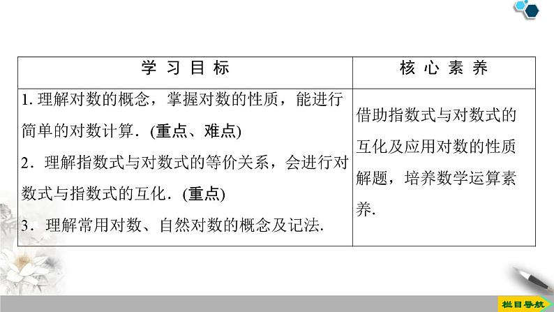 人教版高中数学必修第一册4.3 4.3.1　对数的概念 （课件）02