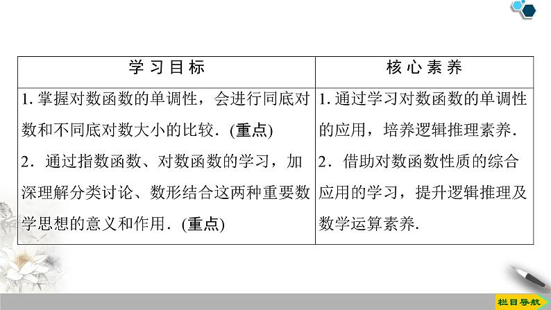 人教版高中数学必修第一册4.4 第2课时　对数函数及其性质的应用 （课件）第2页