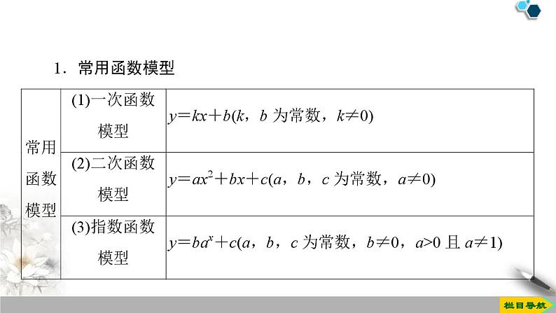 人教版高中数学必修第一册4.5 4.5.3　函数模型的应用 （课件）第4页