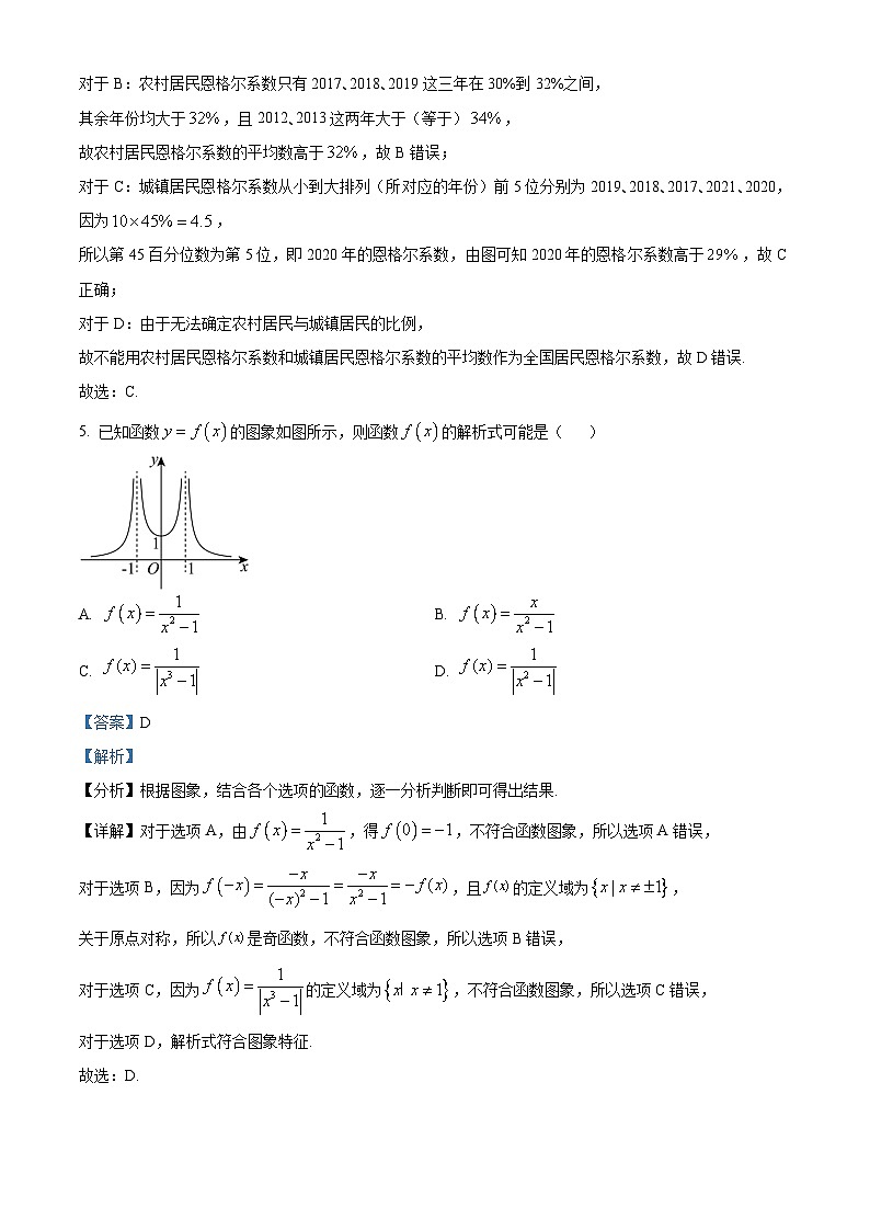 湖南省长沙市长郡中学2024届高考考前模拟卷数学试题（一） Word版含解析第3页