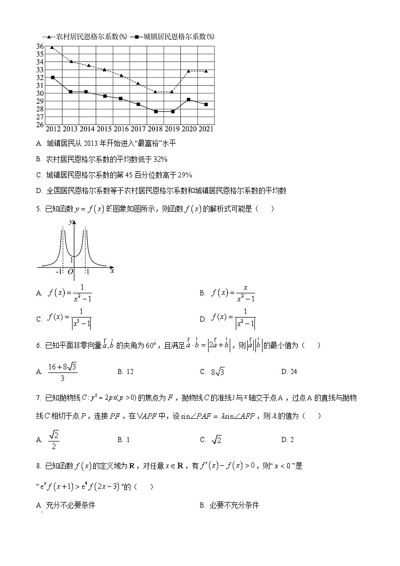 湖南省长沙市长郡中学2024届高考考前模拟卷数学试题（一） Word版无答案第2页