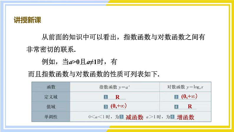 高中数学RJB必修第二册 第4章 4.3 指数函数与对数函数的关系 PPT课件03