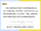 高中数学RJB必修第二册 第6章 6.2 6.2.2 直线上向量的坐标及其运算 PPT课件