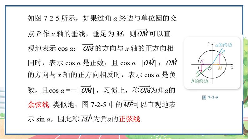 高中数学RJB必修第三册 7.2.2 单位圆与三角函数线 PPT课件04