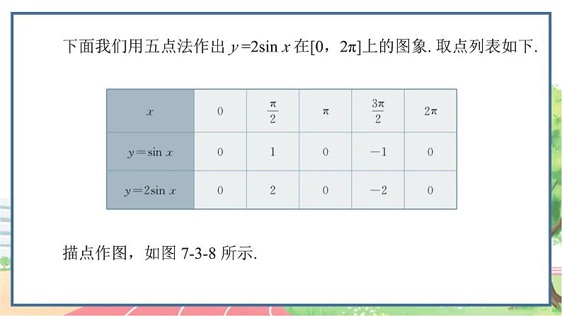 高中数学RJB必修第三册 7.3.2 正弦型函数的性质与图象 PPT课件06