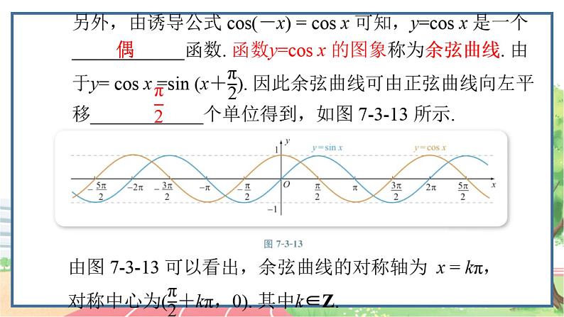 高中数学RJB必修第三册 7.3.3 余弦函数的性质与图象 PPT课件04