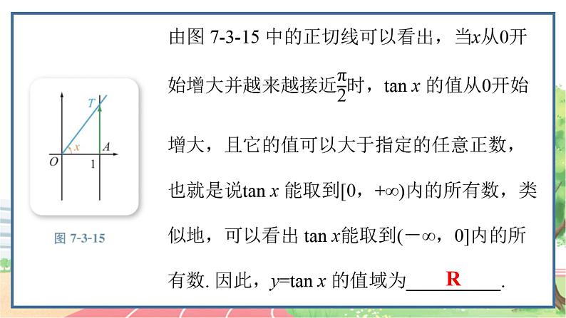 高中数学RJB必修第三册 7.3.4 正切函数的性质与图象 PPT课件04