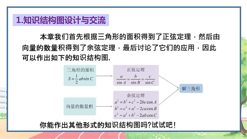 高中数学RJB必修第四册 第九章  解三角形章末总结 PPT课件02