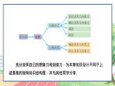 高中數(shù)學(xué)RJB必修第四冊(cè) 第十章  復(fù)數(shù)章末總結(jié) PPT課件