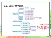 高中數(shù)學(xué)RJB必修第四冊(cè) 第十一章 立體幾何初步章末總結(jié) PPT課件