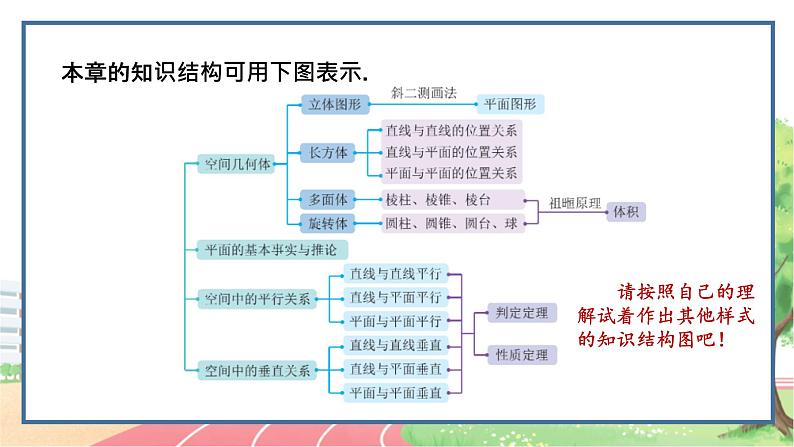 高中数学RJB必修第四册 第十一章 立体几何初步章末总结 PPT课件03