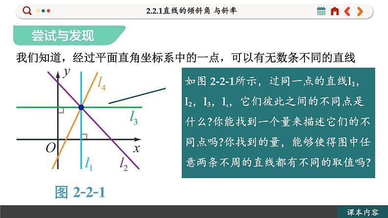高中RJB数学选择性必修第一册 2.2.1直线的倾斜角 与斜率 PPT课件第3页