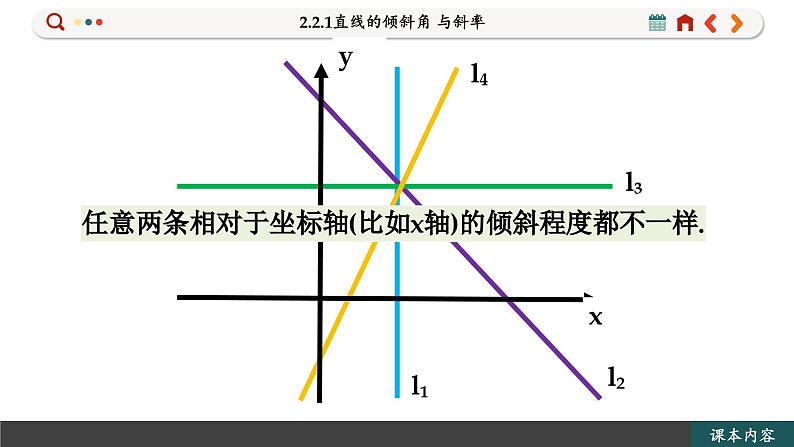 高中RJB数学选择性必修第一册 2.2.1直线的倾斜角 与斜率 PPT课件第4页