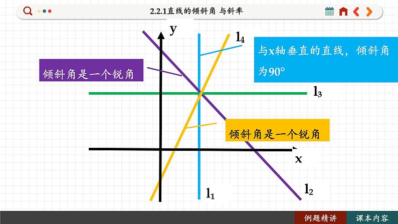 高中RJB数学选择性必修第一册 2.2.1直线的倾斜角 与斜率 PPT课件第7页
