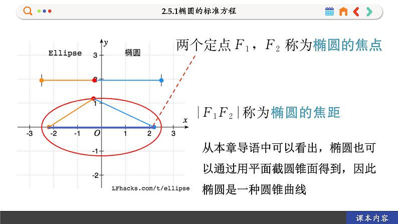 高中RJB数学选择性必修第一册 2.5.1椭圆的标准方程 PPT课件05
