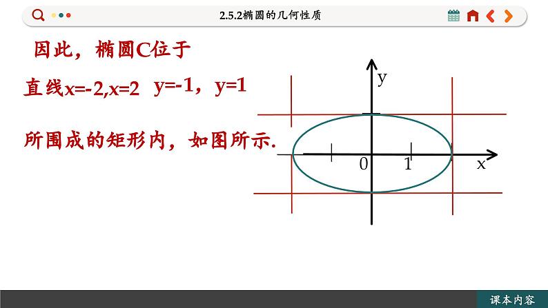 高中RJB数学选择性必修第一册 2.5.2椭圆的几何性质 PPT课件第7页