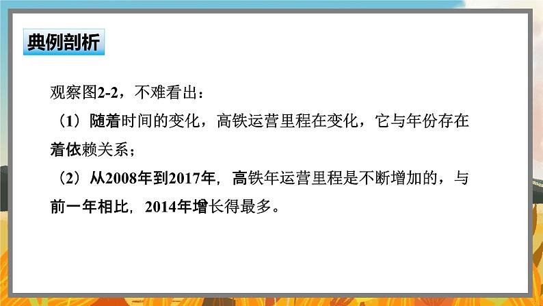 高中BSD数学必修第一册 2.1 生活中的变量关系 PPT课件05