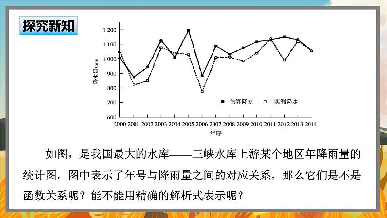 高中BSD数学必修第一册 2.2.2 函数的表示法 PPT课件第4页