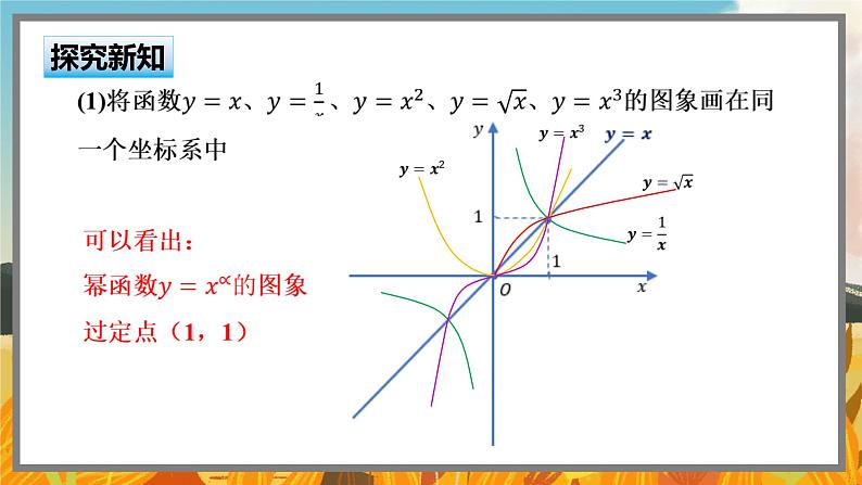 高中BSD数学必修第一册 2.4.2 简单幂函数的图象和性质 PPT课件07