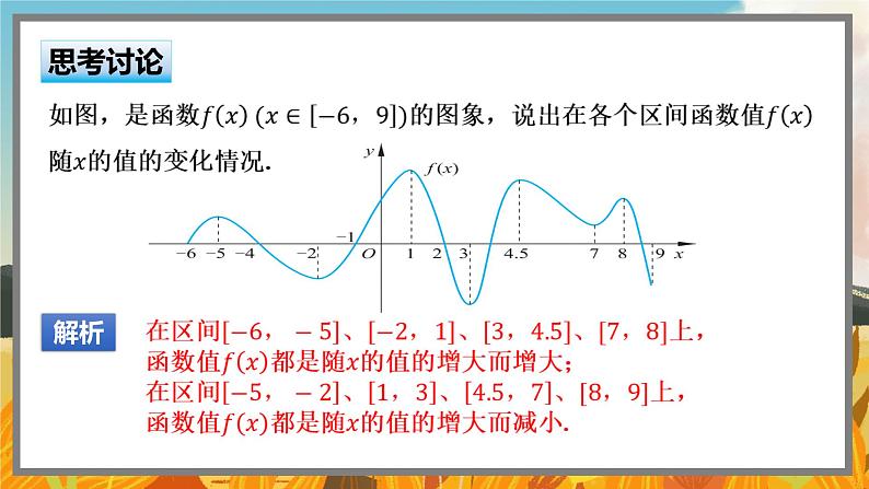 高中BSD数学必修第一册 2.3.1 函数的单调性和最值 PPT课件第4页