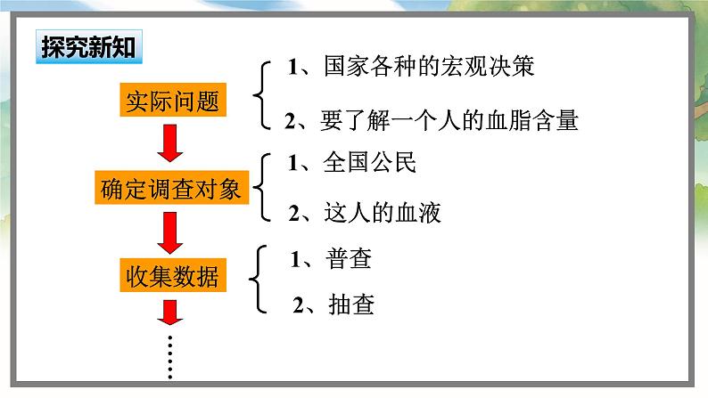 高中BSD数学必修第一册 6.1.2 普查和抽查 PPT课件02
