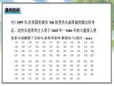高中BSD数学必修第一册 6.3.2 频率分布直方图 PPT课件