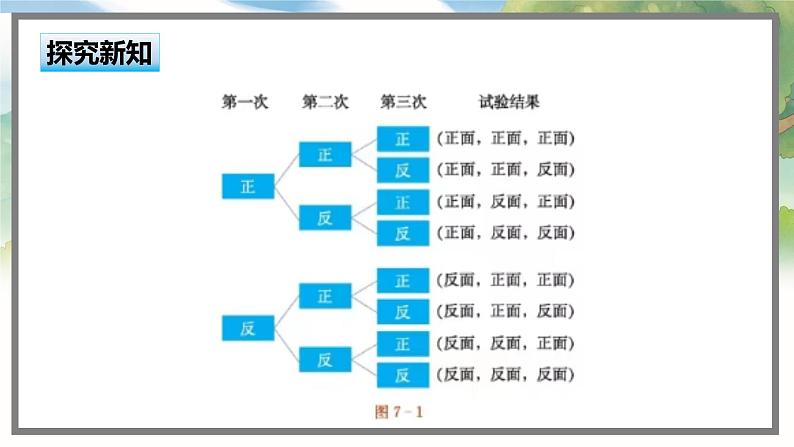 高中BSD数学必修第一册 7.1.2 样本空间 PPT课件06