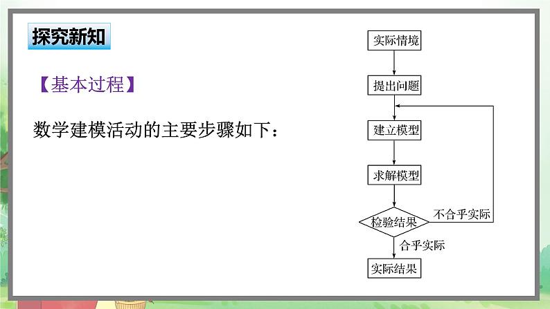 高中BSD数学必修第一册 8.2 数学建模的主要步骤 PPT课件03