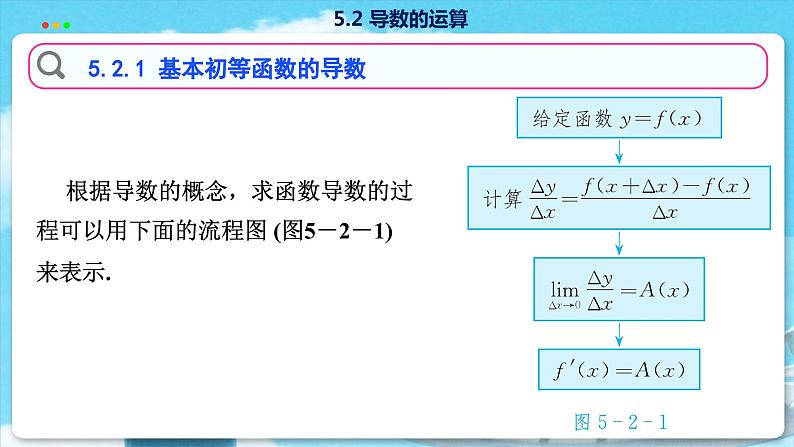 高中SJ数学选择性必修第一册  5.2 导数的运算  PPT课件04