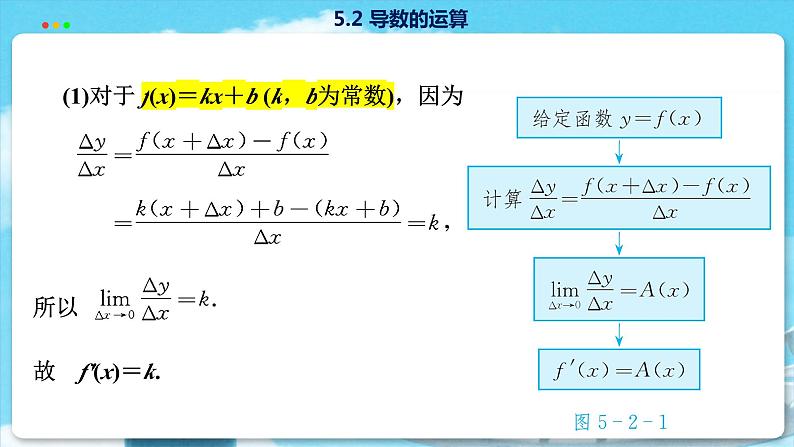 高中SJ数学选择性必修第一册  5.2 导数的运算  PPT课件05