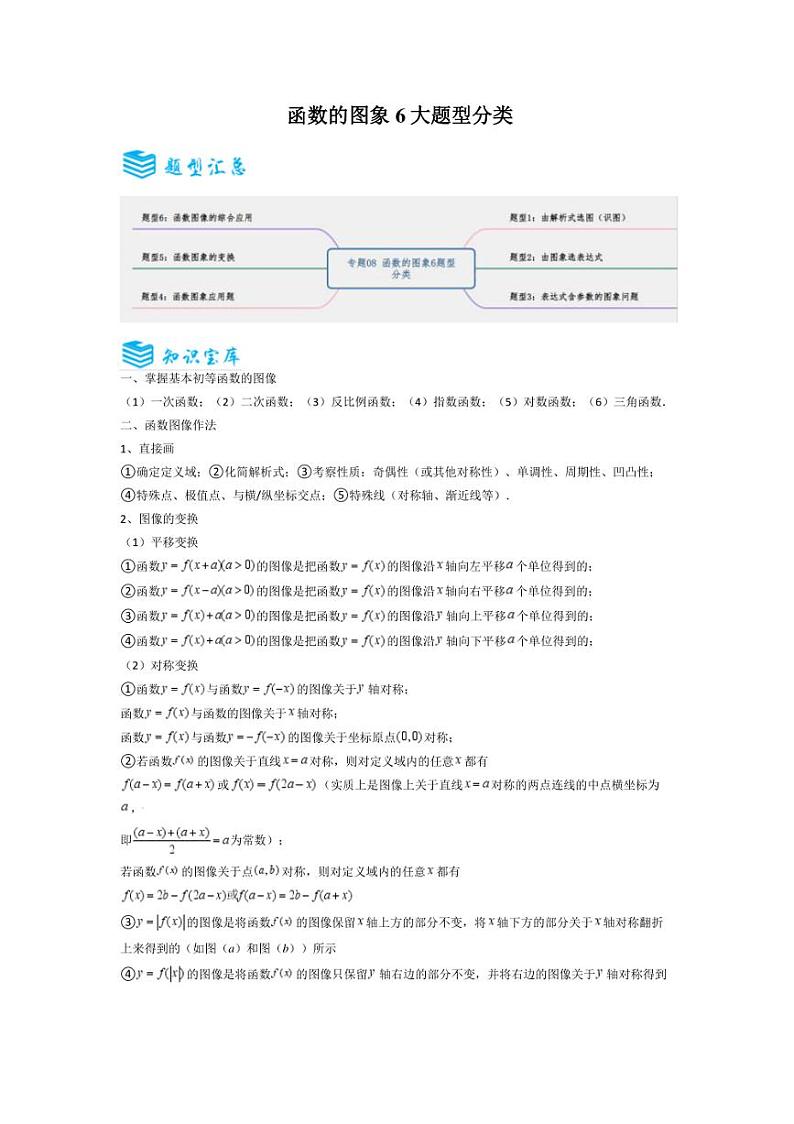 [数学]2025年高考数学一轮专题复习考点突破与检测之函数的图象6大题型分类(原卷版解析版)01