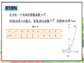 高中BSD数学必修第一册 3.3.2 指数函数的图象和性质 PPT课件