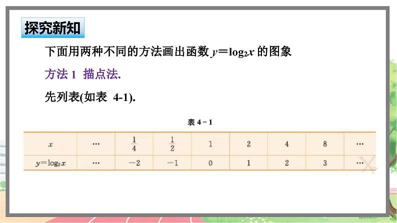 高中BSD数学必修第一册 4.3.2 对数函数y=log2x的图象和性质 PPT课件02