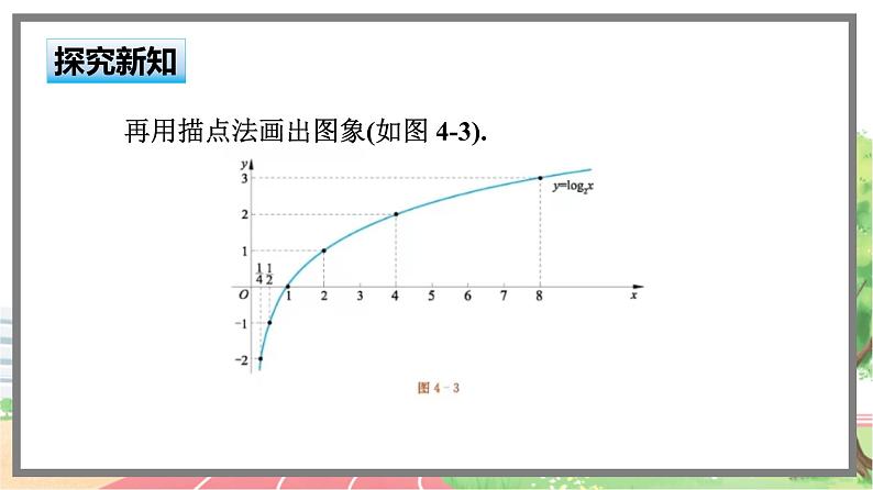 高中BSD数学必修第一册 4.3.2 对数函数y=log2x的图象和性质 PPT课件03