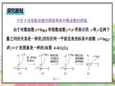 高中BSD数学必修第一册 4.3.2 对数函数y=log2x的图象和性质 PPT课件