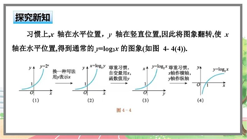 高中BSD数学必修第一册 4.3.2 对数函数y=log2x的图象和性质 PPT课件06