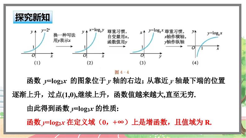 高中BSD数学必修第一册 4.3.2 对数函数y=log2x的图象和性质 PPT课件07