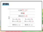 高中BSD数学必修第一册 4.3.3 对数函数y=logax的图象和性质 PPT课件