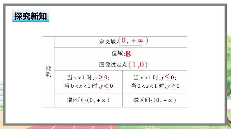 高中BSD数学必修第一册 4.3.3 对数函数y=logax的图象和性质 PPT课件03