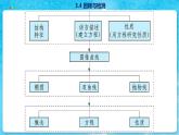 高中SJ数学选择性必修第一册  3.4 回顾与测试  PPT课件