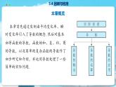 高中SJ数学选择性必修第一册  5.4 回顾与检测  PPT课件