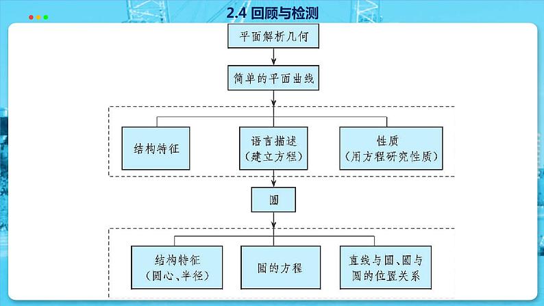 高中SJ数学选择性必修第一册  2.4 回顾与检测  PPT课件第4页
