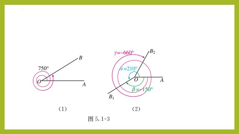 5.1.1任意角PPT+分层作业+答案解析06